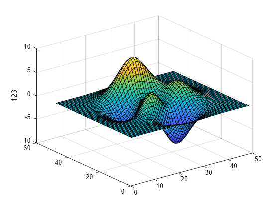 Label Z Axis Matlab Zlabel