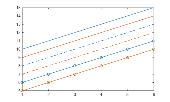 linestyleorder - Set or query line style order - MATLAB