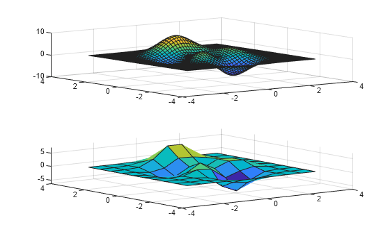 Figure contains 2 axes objects. Axes object 1 contains an object of type surface. Axes object 2 contains an object of type surface.