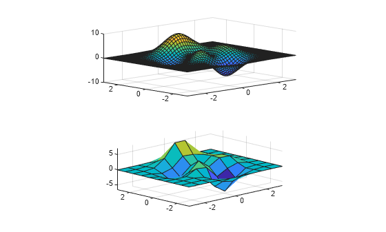 Figure contains 2 axes objects. Axes object 1 contains an object of type surface. Axes object 2 contains an object of type surface.