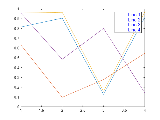 C Chart Legend Position