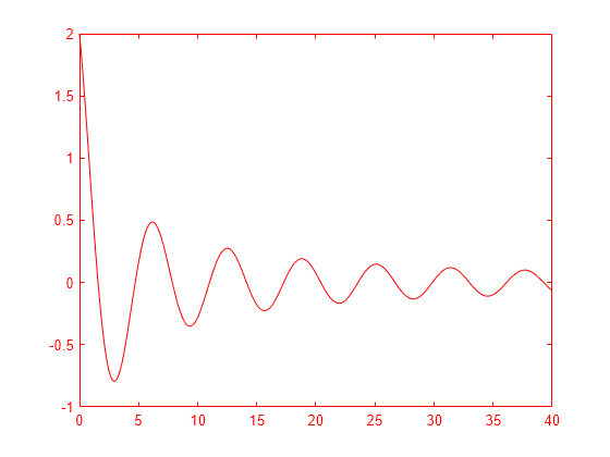 display data with multiple scales and axes limits matlab simulink horizontal boxplot