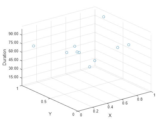 plot3