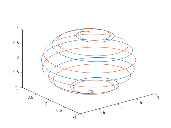 plot3