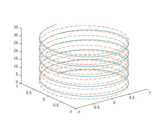 matlab 3d plot