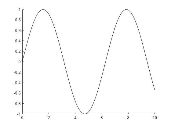 Create primitive line - MATLAB line