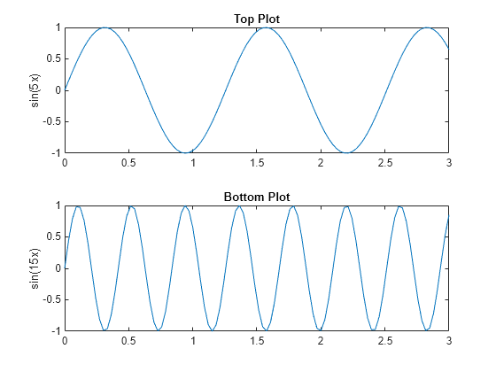 2 D Line Plot Matlab Plot