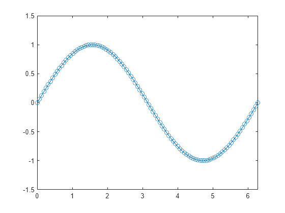 Set axis and aspect ratios - MATLAB axis