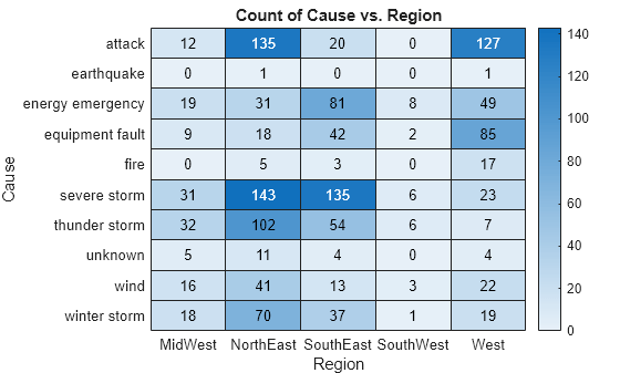 sorty - Sort elements in heatmap column - MATLAB