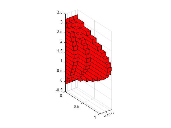 bar3h - Horizontal 3-D bar graph - MATLAB