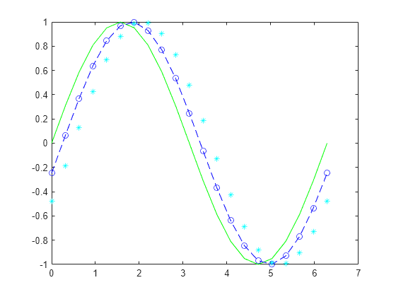 C Chart Line Graph