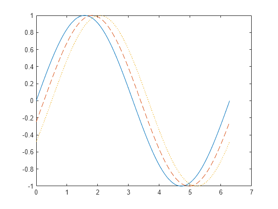 2 D Line Plot Matlab Plot