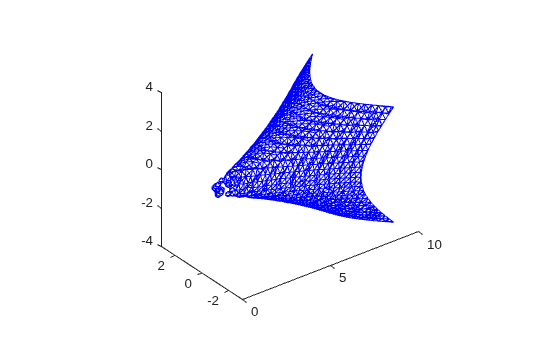 Figure contains an axes object. The axes object contains an object of type patch.