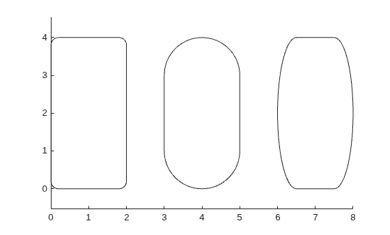 Rectangle Oblic RectangleWithDifferentCurvaturesExample_03.png