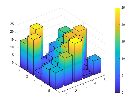 3d Bar Chart Matlab