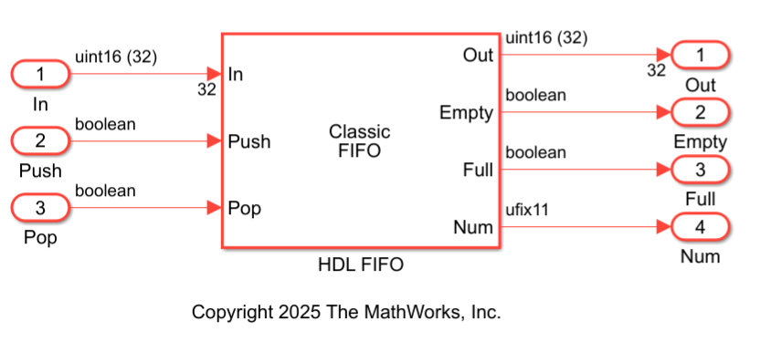 Map HDL FIFO Blocks to UltraRAM Resources on FPGA