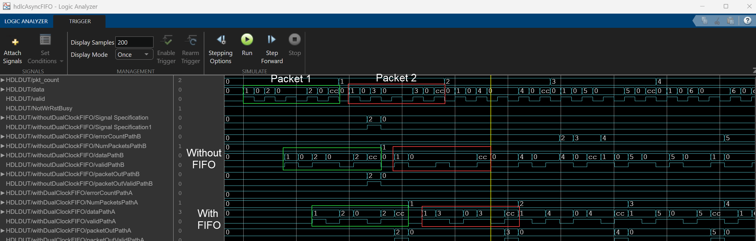 Logic Analyzer display comparing data and valid signals across Path A and Path B, showing that Path A preserves all packets while Path B drops bytes due to clock domain crossing failures.