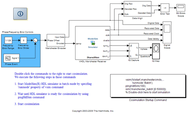 Batch Mode Cosimulation of Manchester Receiver - MATLAB & Simulink