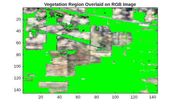 Figure contains an axes object. The axes object with title Vegetation Region Overlaid on RGB Image contains an object of type image.