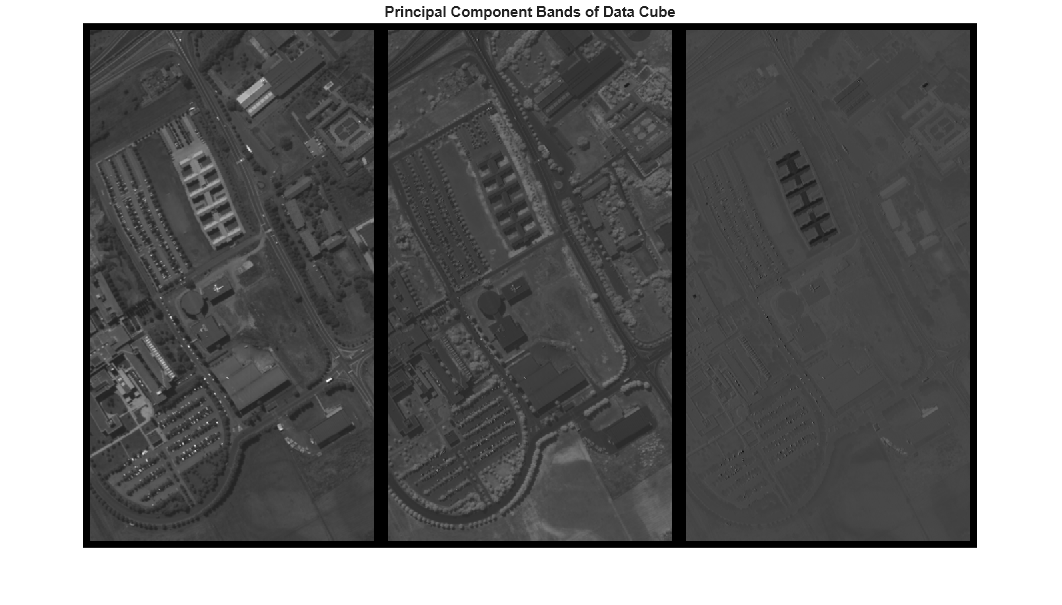 Figure contains an axes object. The hidden axes object with title Principal Component Bands of Data Cube contains an object of type image.