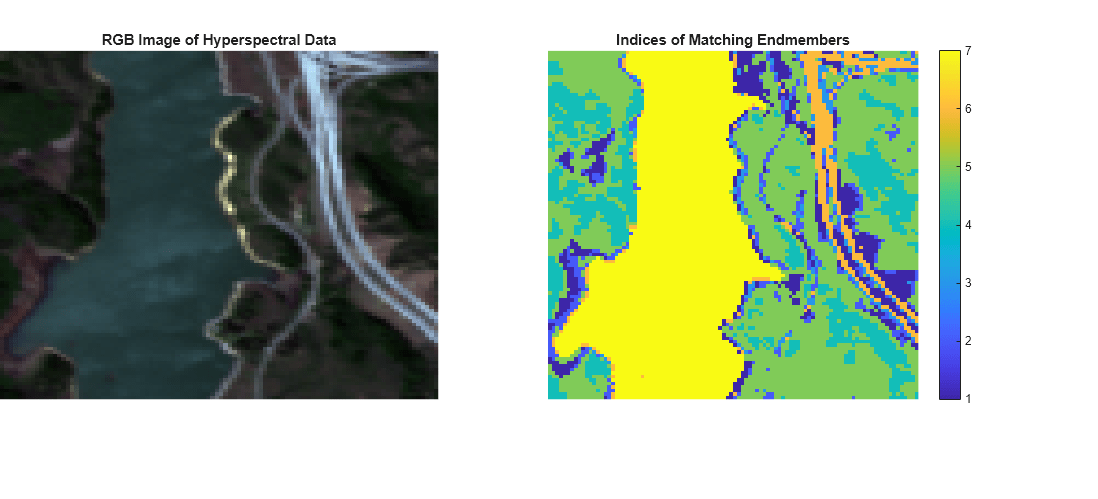 Figure contains 2 axes objects. Hidden axes object 1 with title RGB Image of Hyperspectral Data contains an object of type image. Hidden axes object 2 with title Indices of Matching Endmembers contains an object of type image.