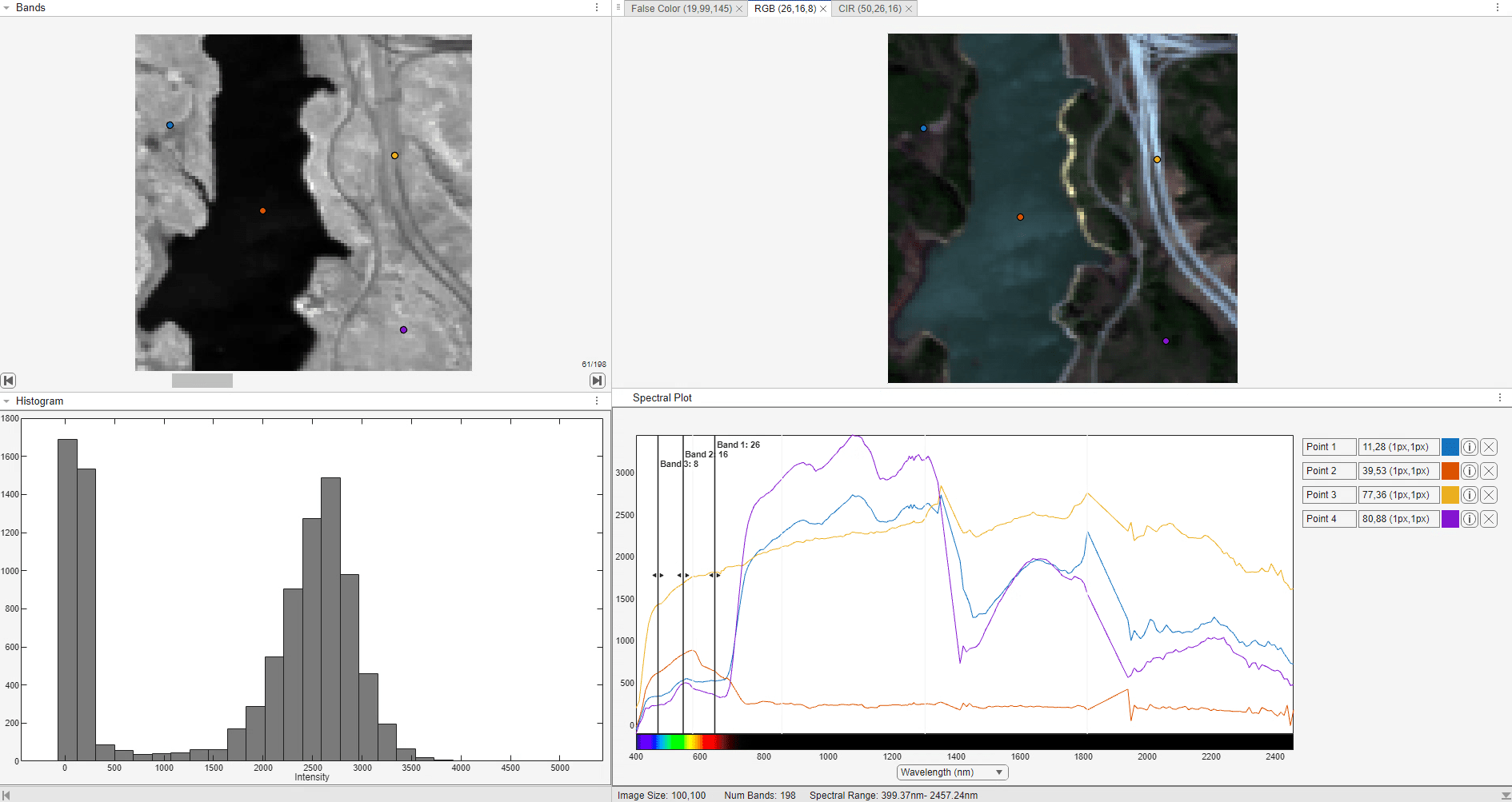 Hyperspectral Viewer Spectral Plots