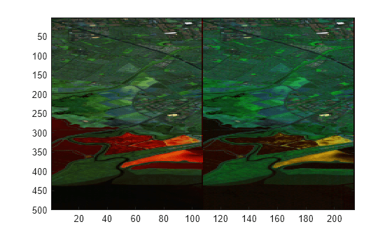 Figure contains an axes object. The axes object contains an object of type image.