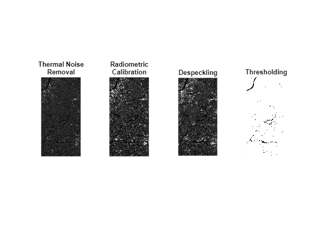 Map Flood Areas Using Sentinel-1 SAR Imagery - MATLAB & Simulink