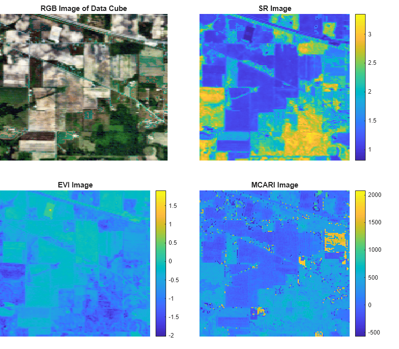Figure contains 4 axes objects. Hidden axes object 1 with title RGB Image of Data Cube contains an object of type image. Hidden axes object 2 with title SR Image contains an object of type image. Hidden axes object 3 with title EVI Image contains an object of type image. Hidden axes object 4 with title MCARI Image contains an object of type image.