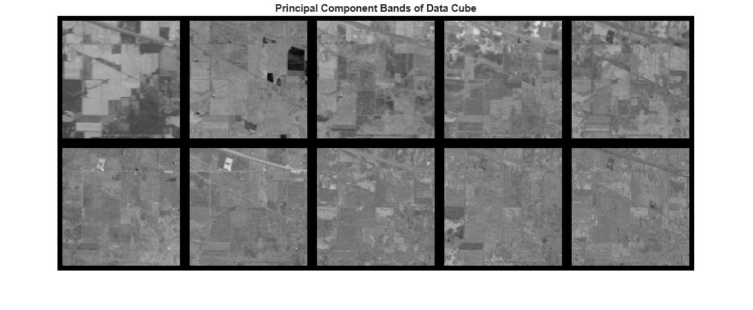 Figure contains an axes object. The hidden axes object with title Principal Component Bands of Data Cube contains an object of type image.