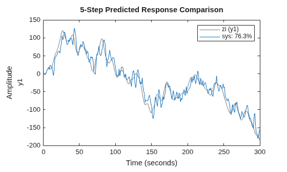 MATLAB figure