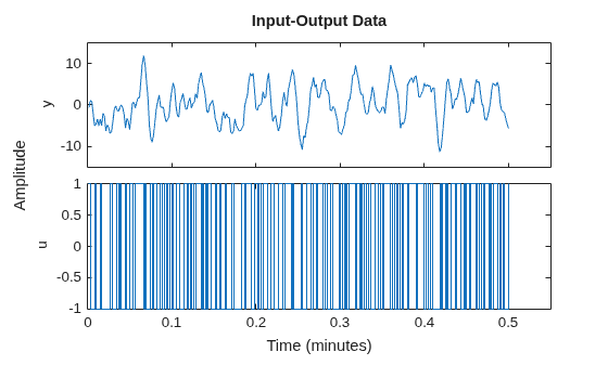 MATLAB figure