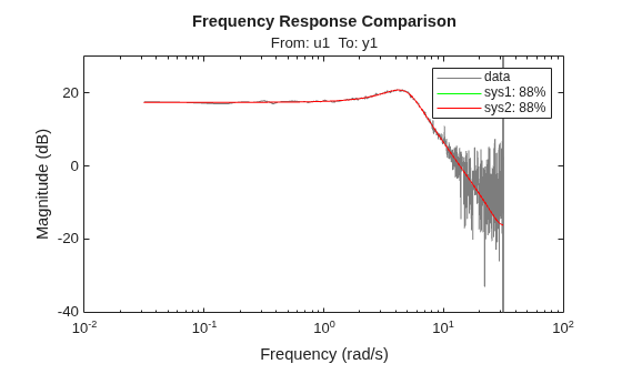 MATLAB figure