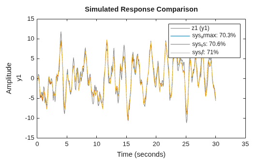 MATLAB figure