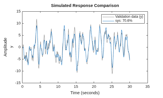 MATLAB figure