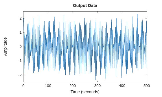 MATLAB figure