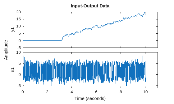 MATLAB figure