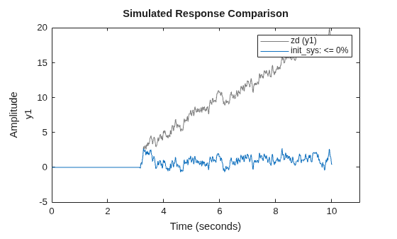 MATLAB figure