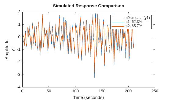 MATLAB figure