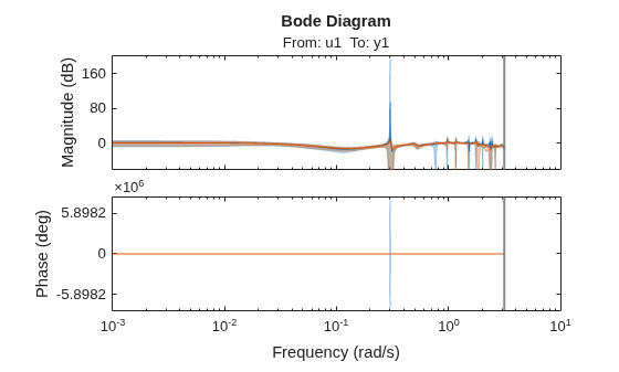 MATLAB figure