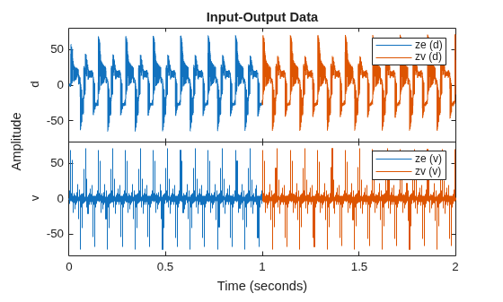 MATLAB figure