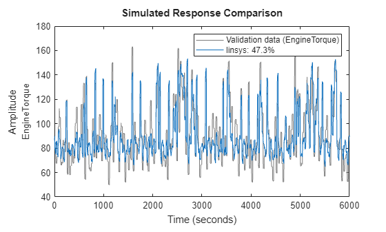 MATLAB figure