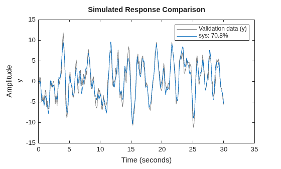 MATLAB figure