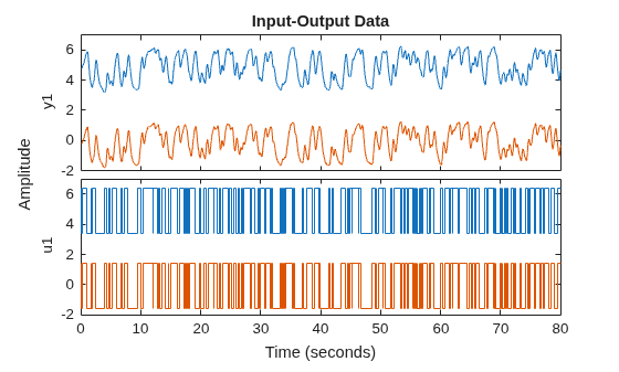 MATLAB figure