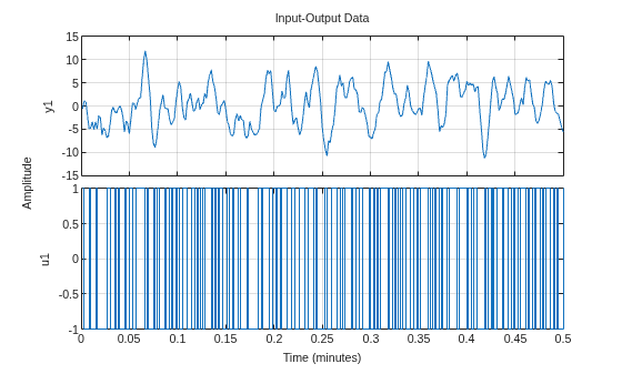 MATLAB figure