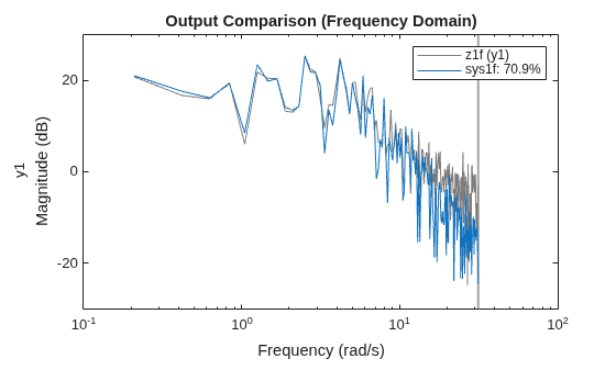 MATLAB figure