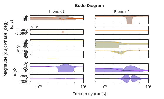 MATLAB figure