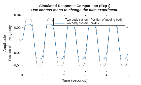 MATLAB figure