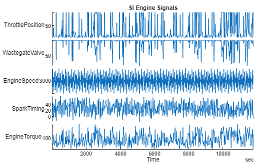 Figure contains an object of type stackedplot. The chart of type stackedplot has title SI Engine Signals.