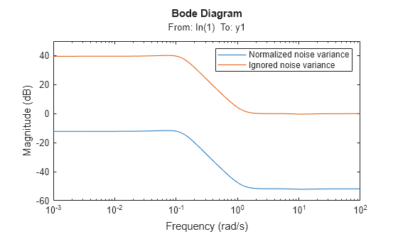 MATLAB figure